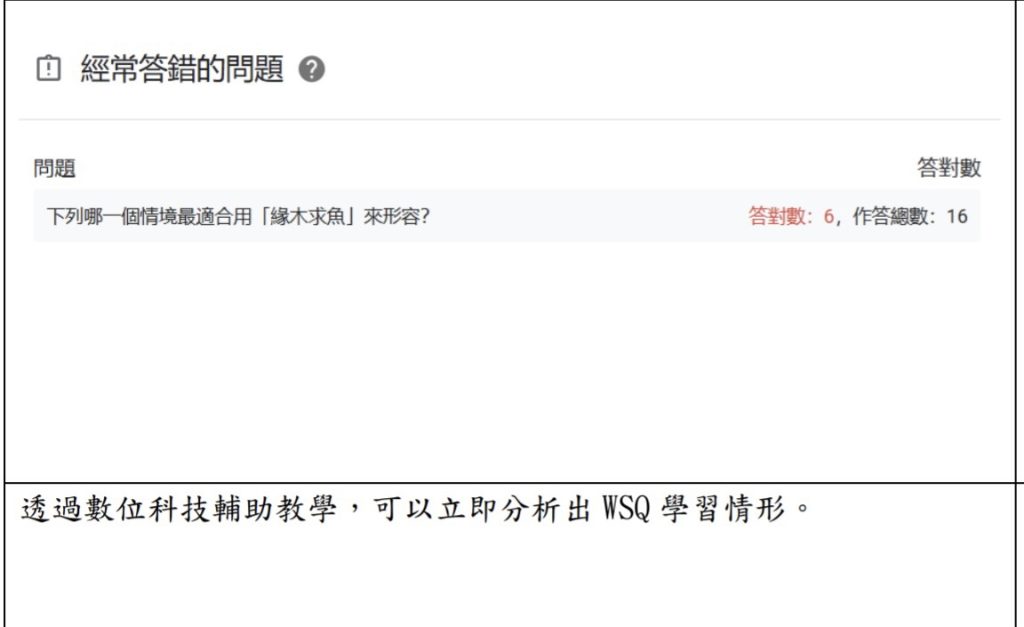 答題情形即時分析.jpg 答題情形即時分析