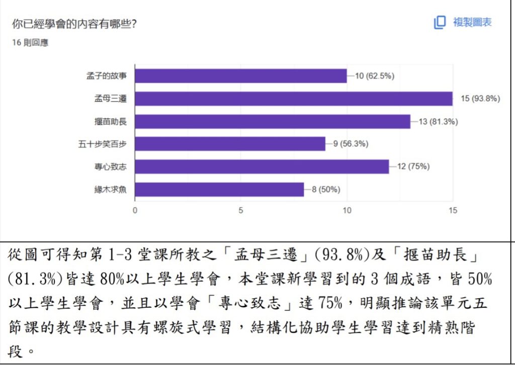 結構化顯示學習成效.jpg 結構化顯示學習成效