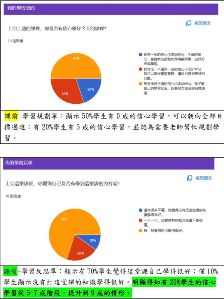 課前信心與課後學習成效提升.jpg 課前信心與課後學習成效提升