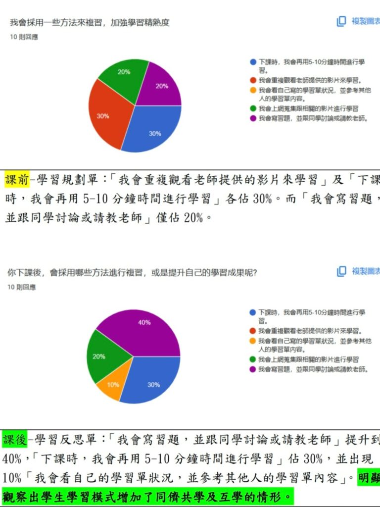 課前規劃與課後反思的差異比較.jpg 課前規劃與課後反思的差異比較