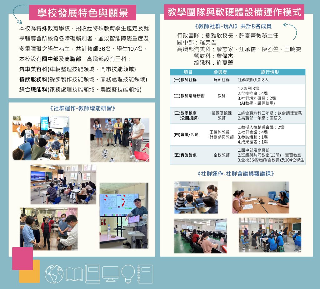 教學團隊運作介紹 教學團隊運作介紹